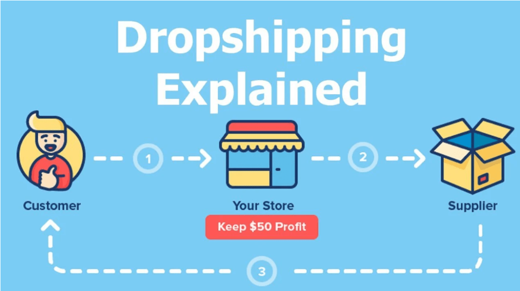 Dropshipping